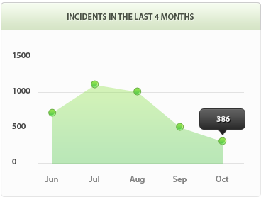 在线电话轰炸测试